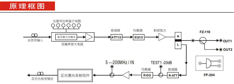 光接收机