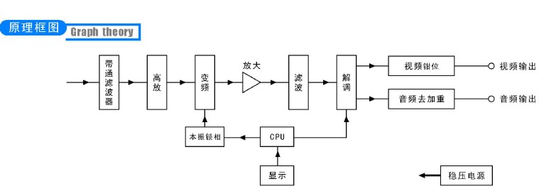 解调器原理