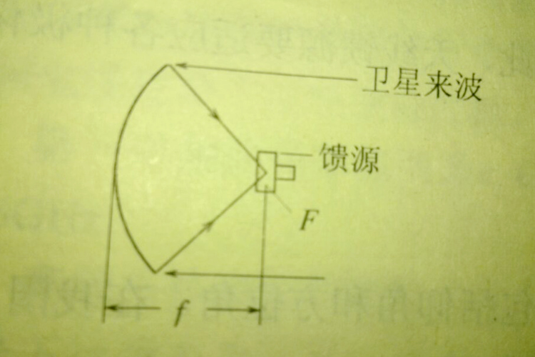 卫星天线