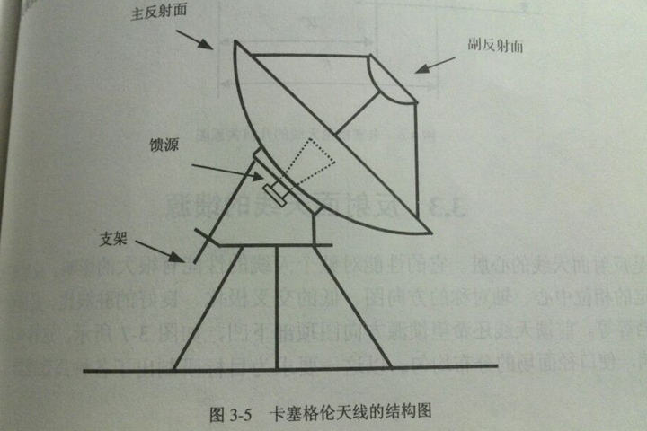 卡塞格伦天线