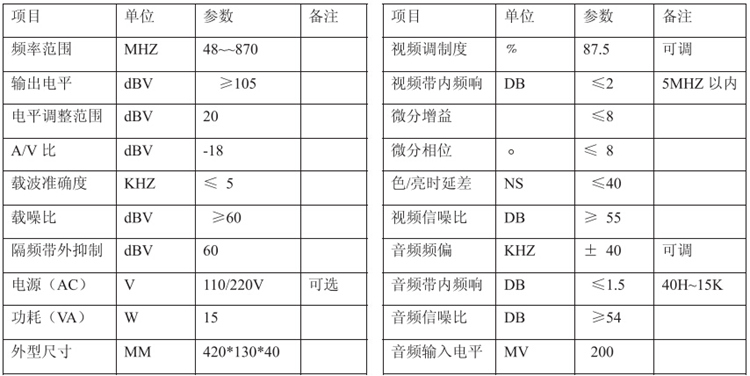 4路一体化调制器 