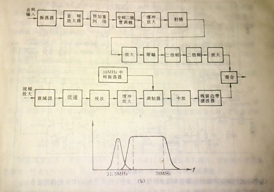 中频调制器原理图-广州尊龙凯时官方网站视讯