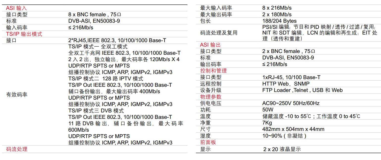 DVB复用器